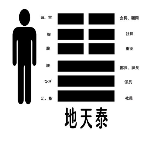 四陰|五陰 の内容・解説 